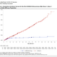 The risk of contracting covid-19 appears to drop significantly in vaccinated volunteers after taking one dose of the Pfizer/BioNTech vaccine candidate, according to the data presented by the two companies.